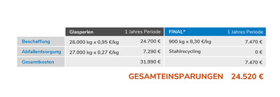 Sparpotential Rechnung Strahlmittel FINAL zu Glasperle