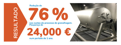 Comparação de custos entre FINAL® e esferas de vidro