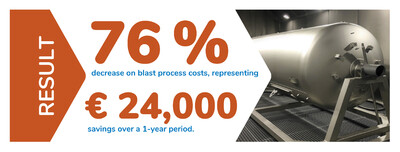 Cost comparison FINAL to glass bead