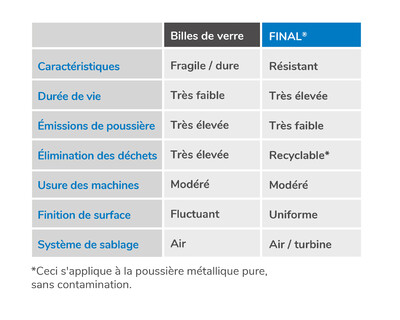 avantages et des proprietes des billes de verre e de final